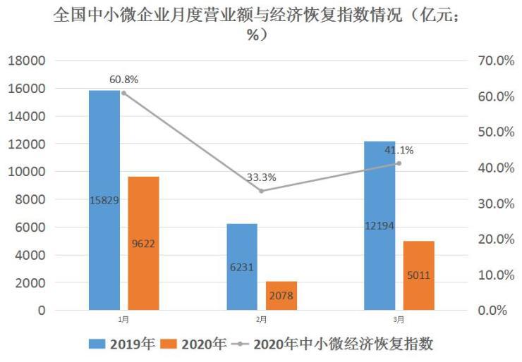 上海国企与民企gdp比例_轻松看国改 大盘点 看看都有哪些国企(3)