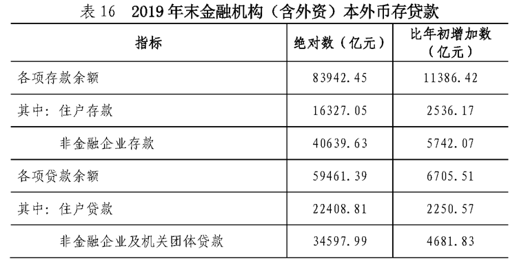 深圳一年gdp数有多少_2017年前三个季度深圳数据曝光,1.54万个亿GDP超过400万平住房销售(2)