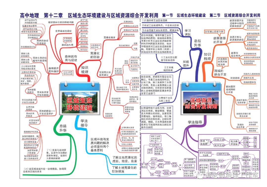 思维：【高考地理】目前最新的又全又权威的地理思维导图（39张+16张+12张）