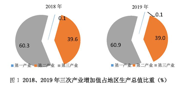 新兴产业占深圳gdp比例_问政智库 深汕合作区正式并入2017年深圳统计公报(2)