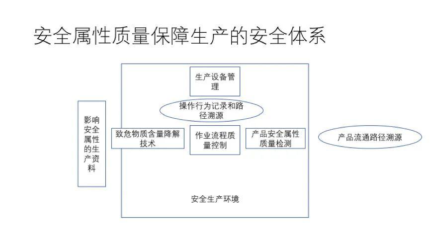 从生产安全体系视角看数据安全