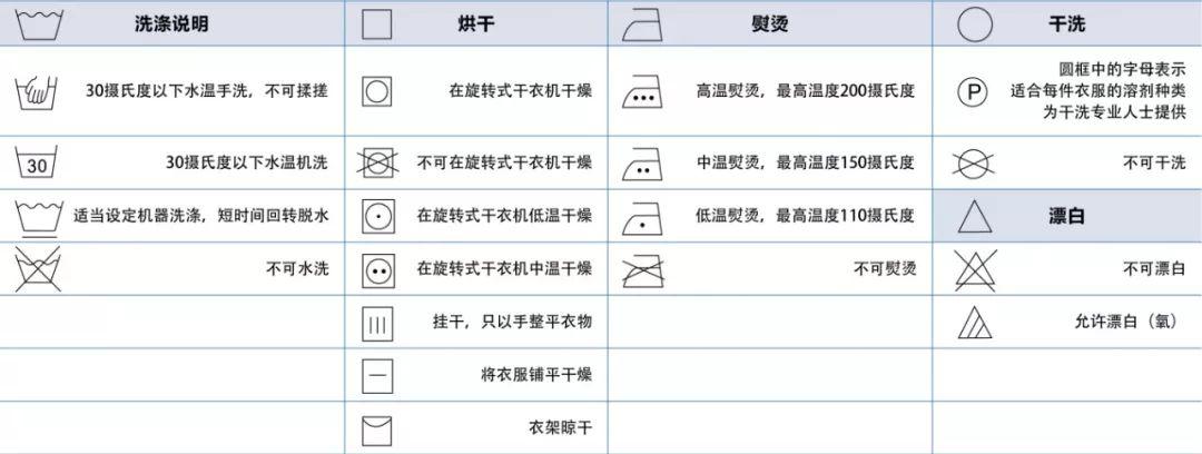 「贴身衣服」你真的会洗衣服吗？建议收下这份宝妈衣物洗护指南
