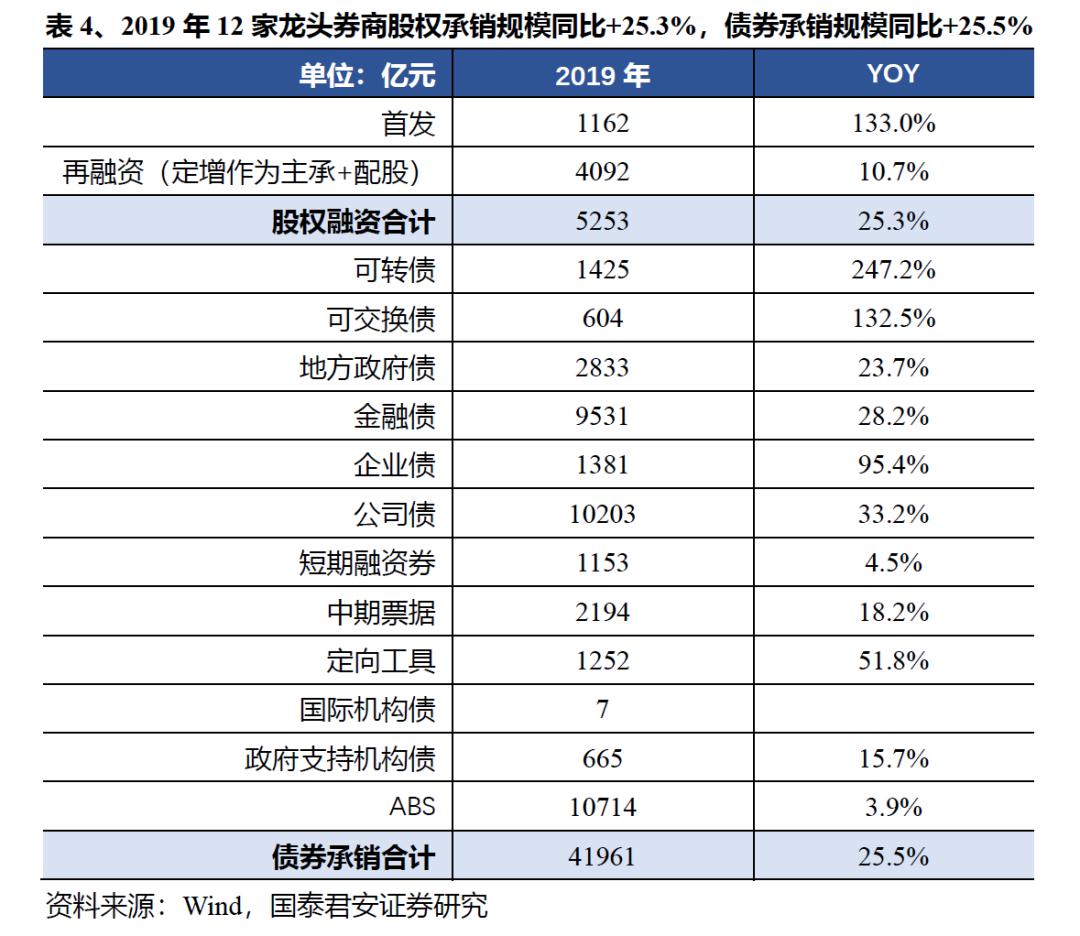 证券投行排名_广发证券投行(3)