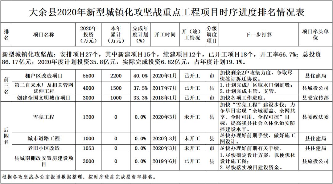 新疆人口大县排名2020(2)