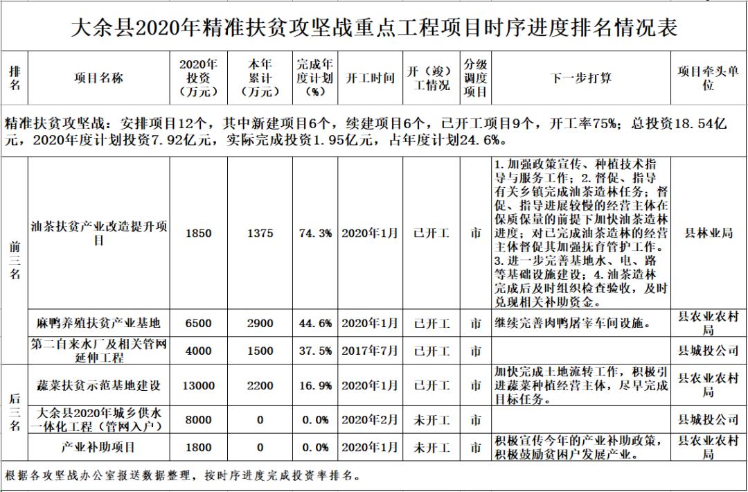 新疆人口大县排名2020(2)