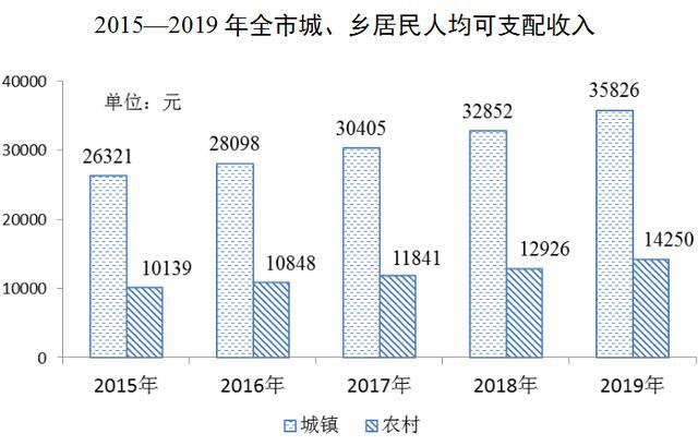 淮南2019经济总量_淮南经济技术学校照片