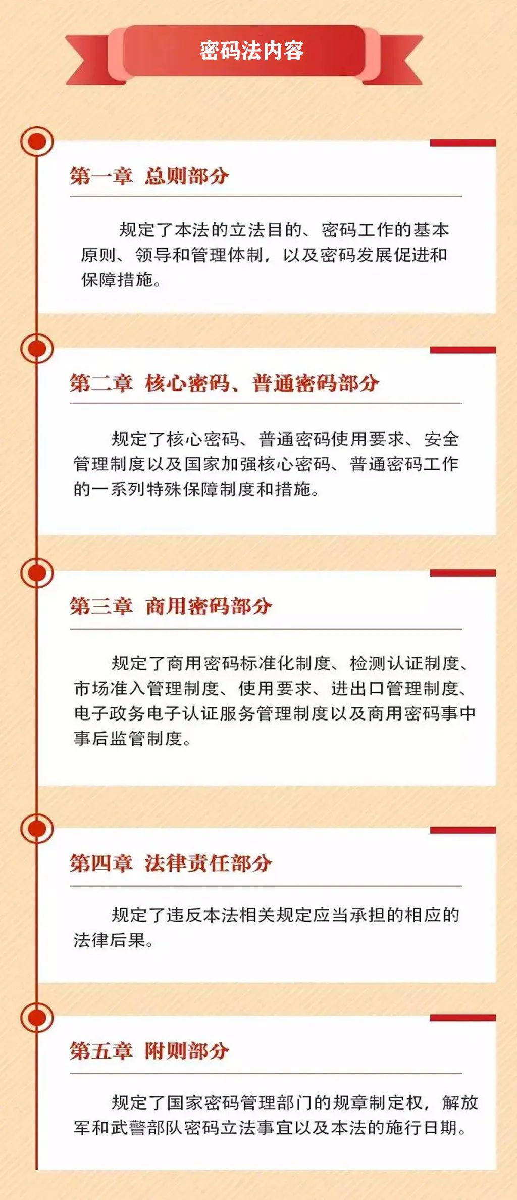 小编带你学习密码法