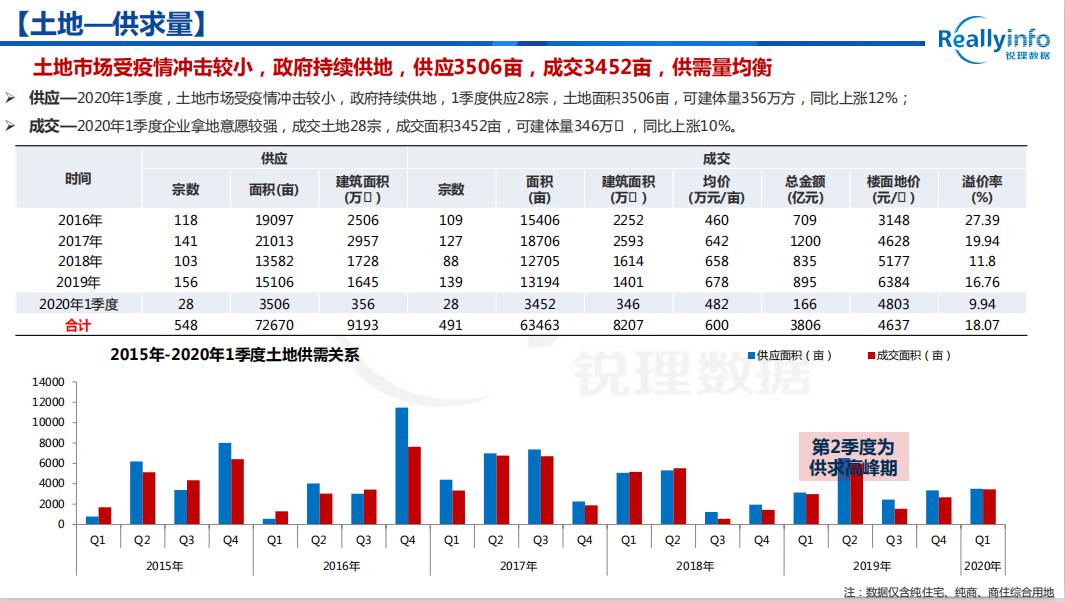 2020年1季度重庆各区_重庆轻轨2020年规划图(2)