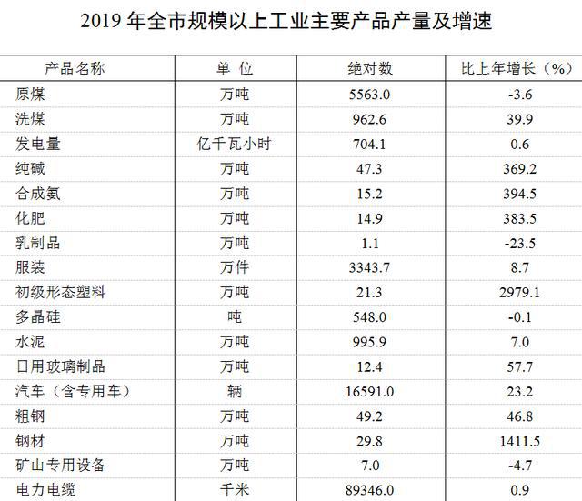 淮南2019经济总量_淮南经济技术学校照片