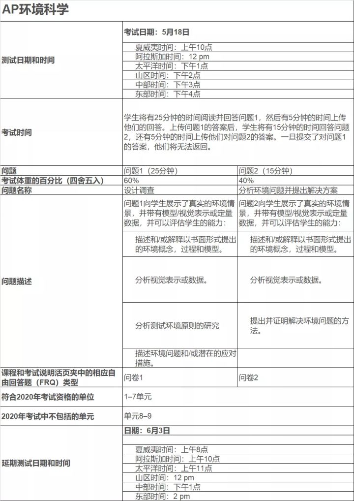重磅！Collegeboard官方发布AP考试详情！时间和科目都在这里啦！