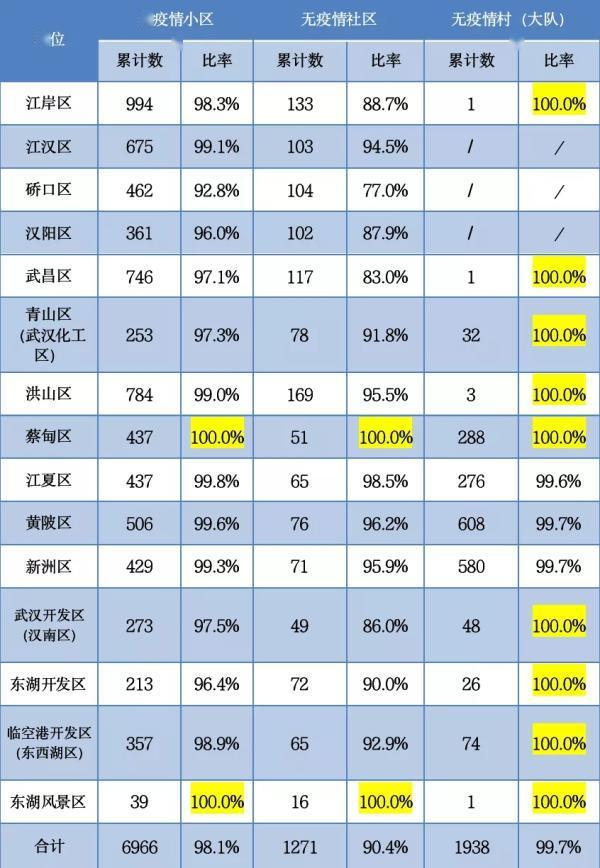 社区居民人口信息管理模式_鸣人仙人模式(2)