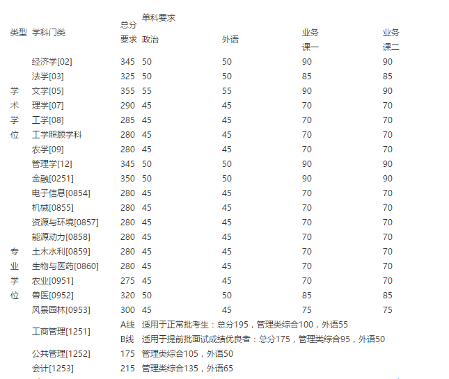 2020考研校友会学校_3个专业跻身2020中国顶尖专业行列,大连这所民办高校(2)