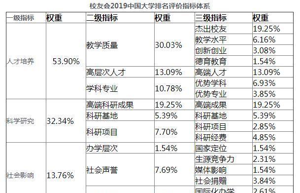 国外院校排名_全国最佳医学院校排名