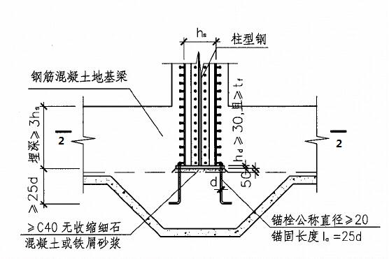 型钢混凝土组合结构设计要点汇总