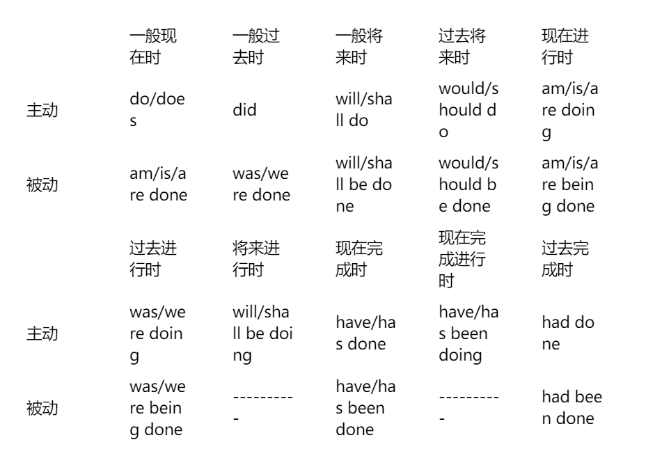 『高一』2020高考最后两个月冲刺：高一至高三所有英语语法考点全梳理