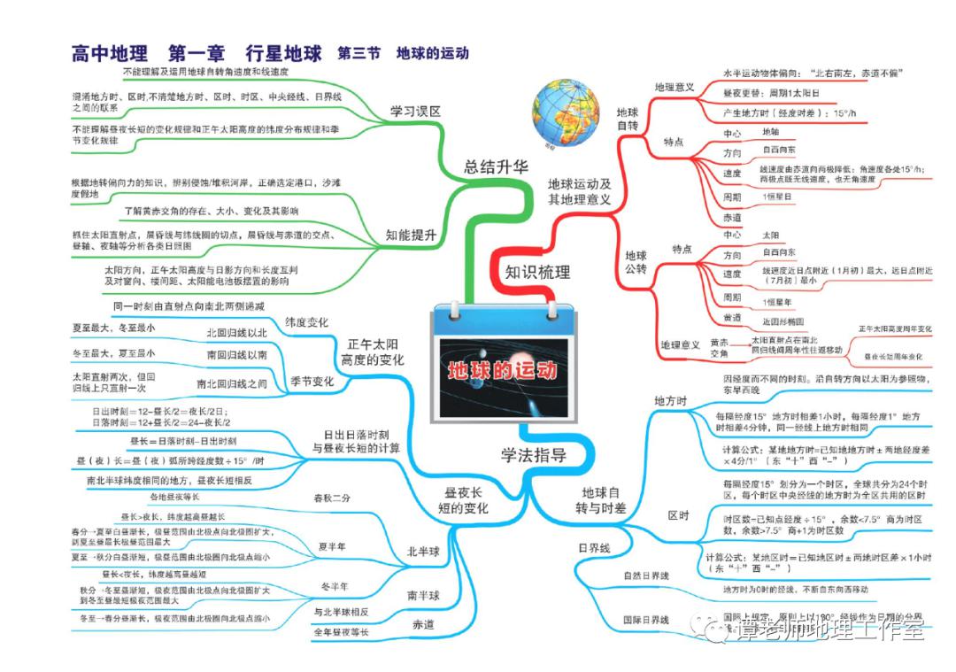 思维：【高考地理】目前最新的又全又权威的地理思维导图（39张+16张+12张）