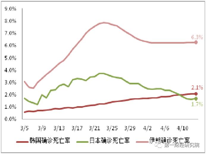 财政赤字达Gdp(3)