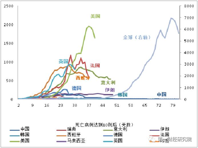 2020美国四月份的GDP_2020美国大选图片