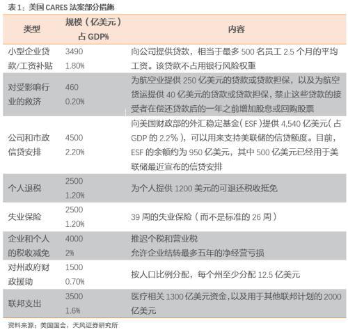 2020年美国支出法gdp_2020年美国gdp预计(3)