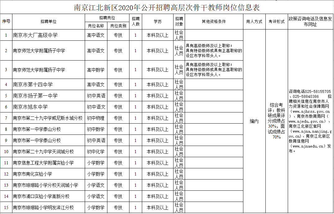 万新招聘信息_万新莱茵半岛期待您的加入(3)