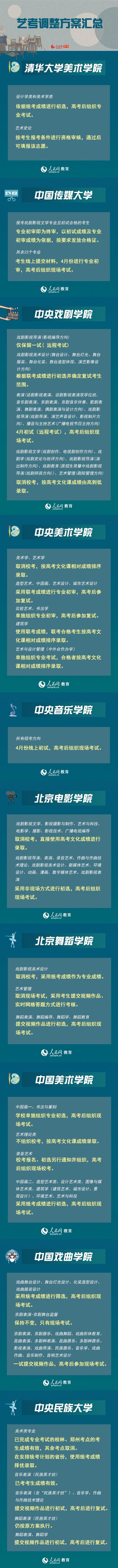 「文化」你准备好了吗?2020今年全国多所高校取消单招考试!艺考全凭文化课