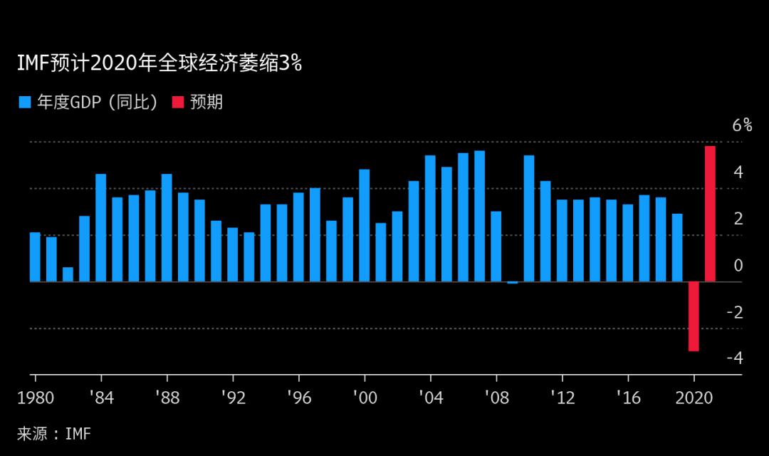 世界GDP跌幅_凹凸世界金(3)