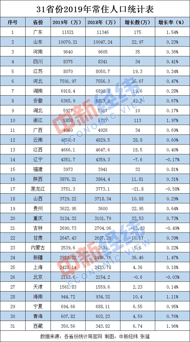 浙江省人口有多少_浙江省人口迁移(3)