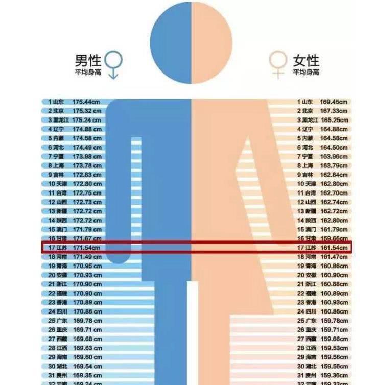 世界人口平均身高_世界人口分布图(3)