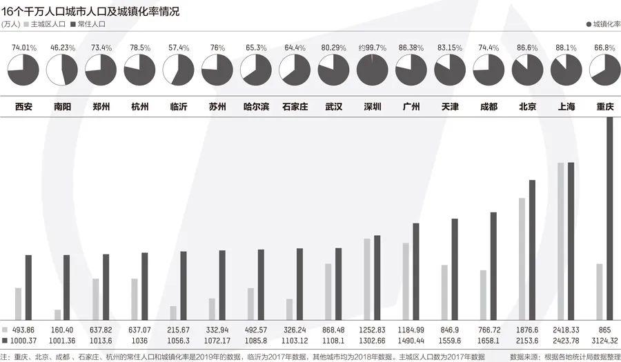 人口大小用_人口普查