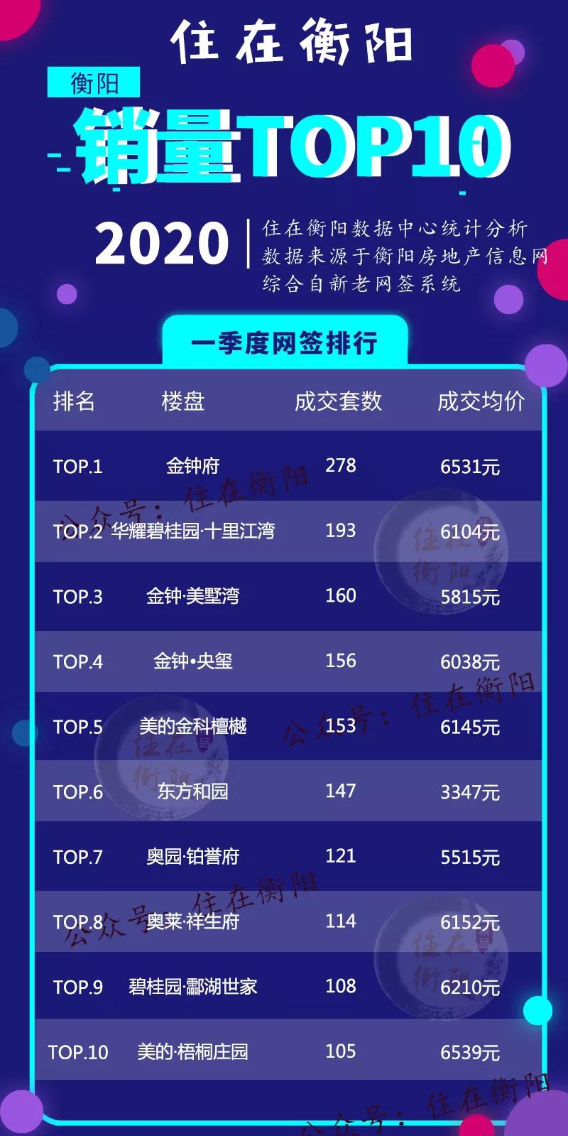 2020一季度湖南衡阳G_湖南衡阳龌龊美女