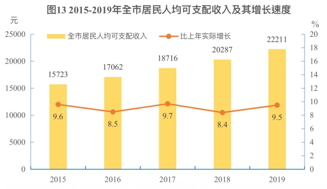 居民人均消费_全国居民人均消费图片