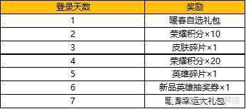 7人口3废卡天选几率_人口普查(3)