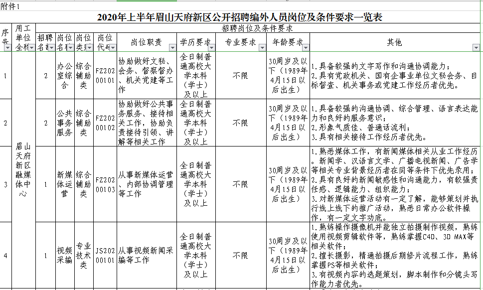 天府新区2020上半年g_成都天府新区绿道