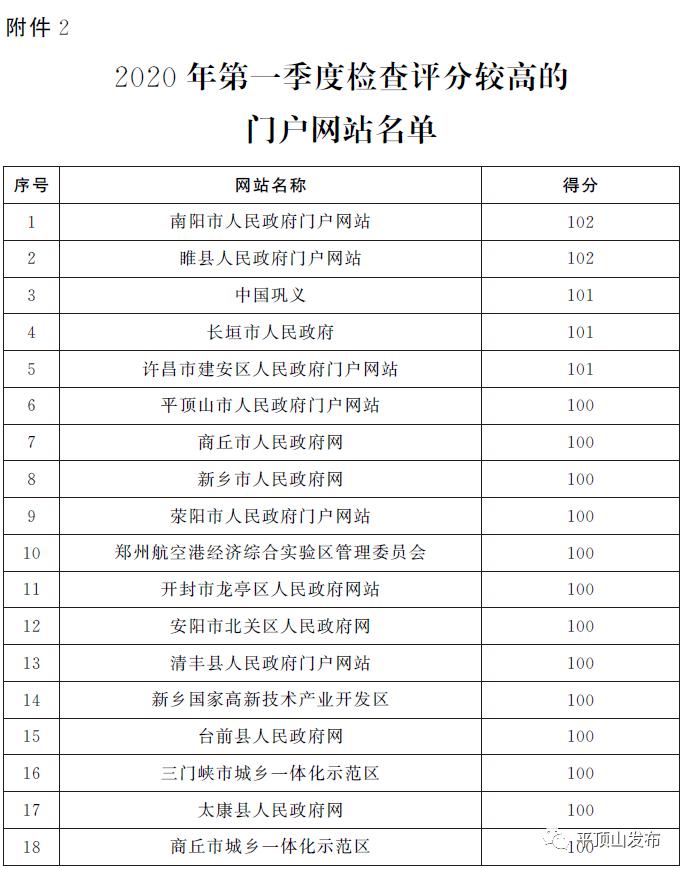 河南2020一季度各市G_河南各市美食手绘(3)