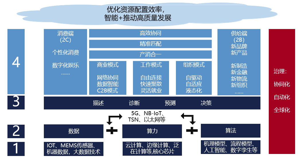 法曼儿内衣订货系统_订货系统er图