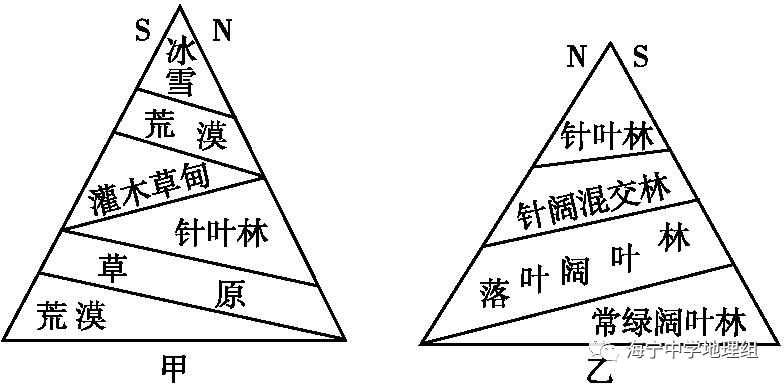 【微课学习】诗话地理(47)《大林寺桃花》