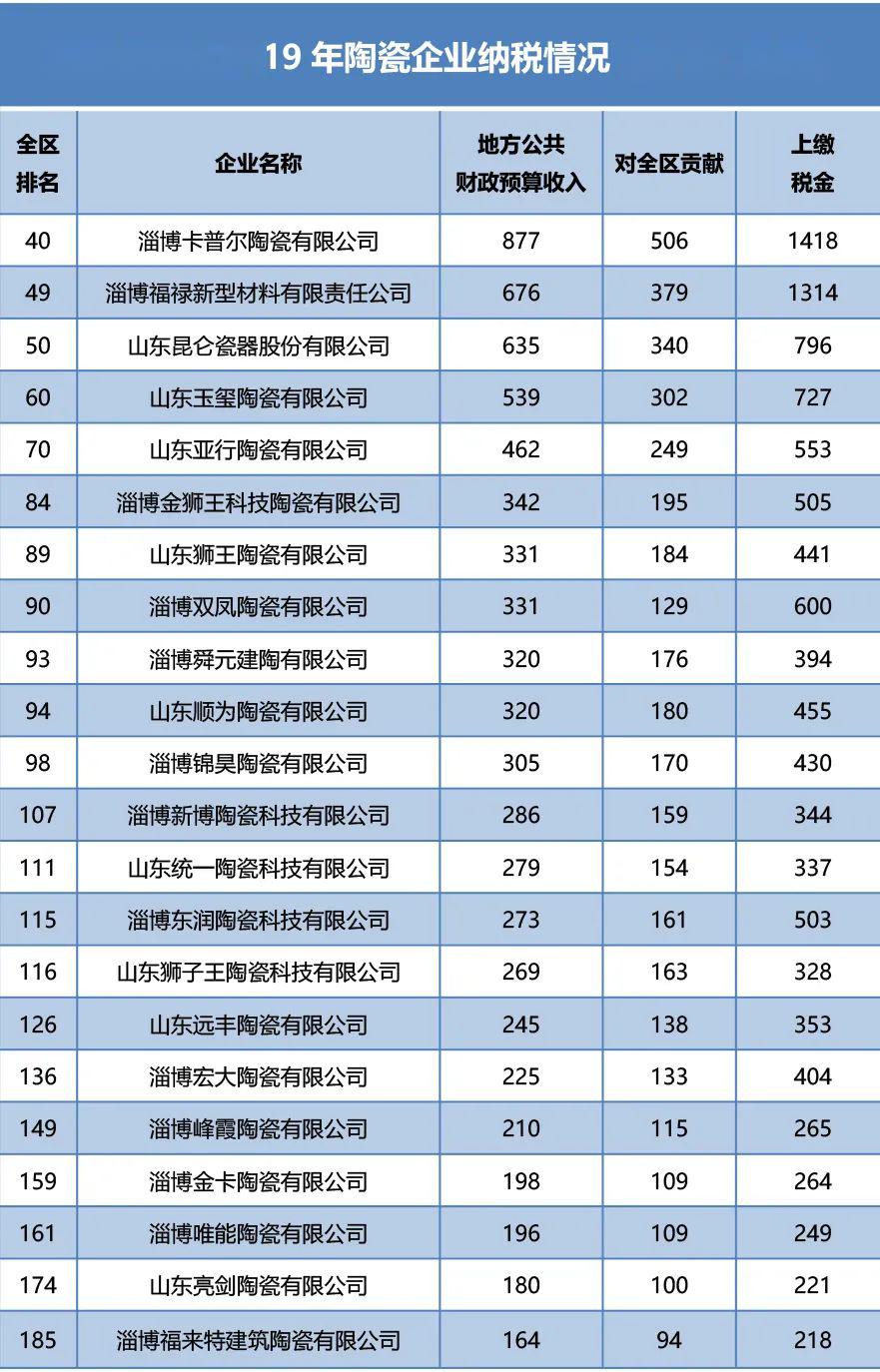 2020年第一季度夹江_夹江一季度8个项目竣工18个项目开工