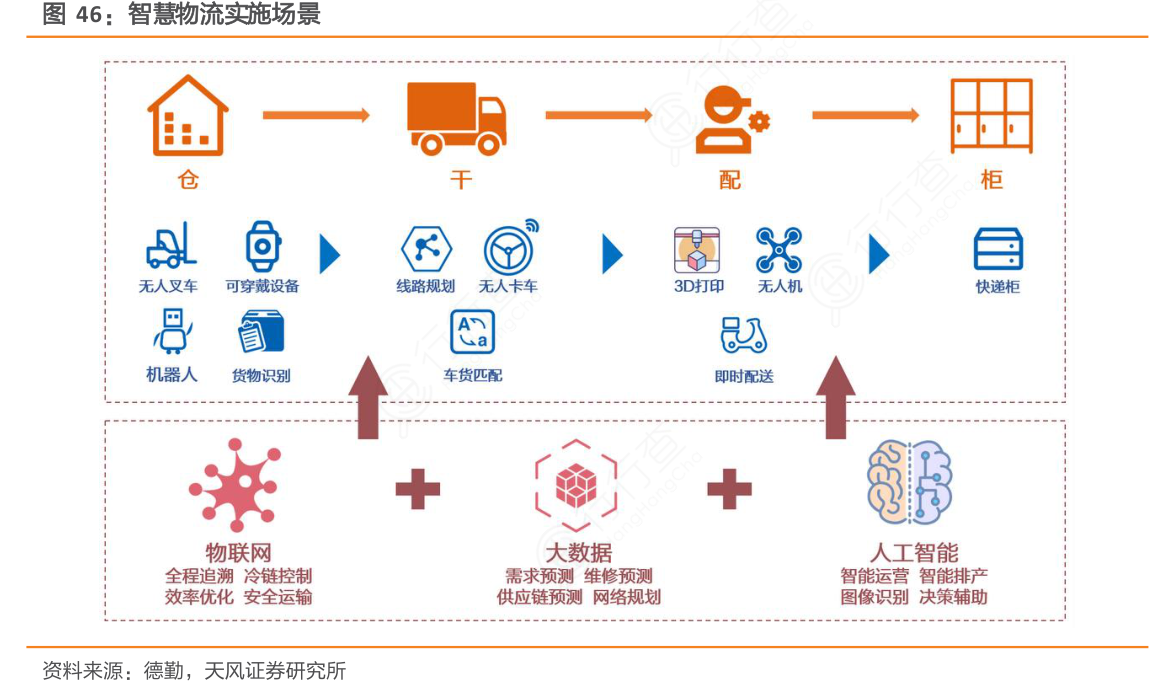 物流总费用占gdp比重(2)