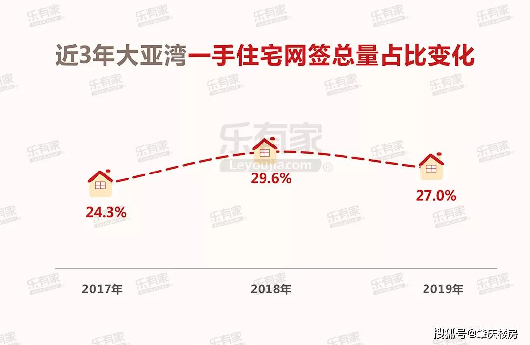 大亚人口_人口普查图片(3)