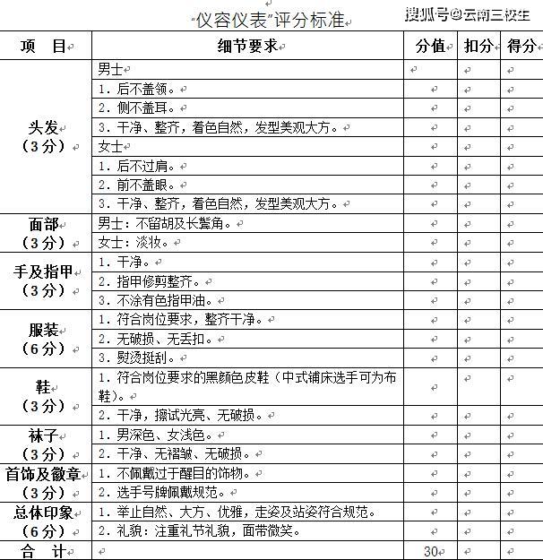 云南三校生计算机专业可以报考哪些学校（云南三校生计算机高考录取分数线）