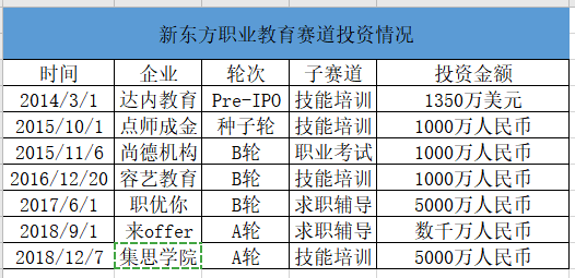 「培训」新东方抓住了什么又落下了什么？| 蓝鲸观察成立26年