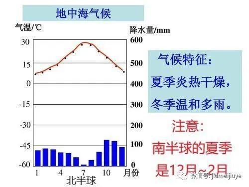 地中海气候国家gdp_搜狐公众平台 地中海气候