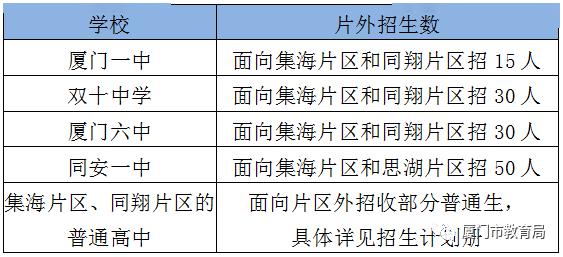 2020年厦门初中排名_2020年中国顶尖中学100强排行:厦门2所高中上榜,双十