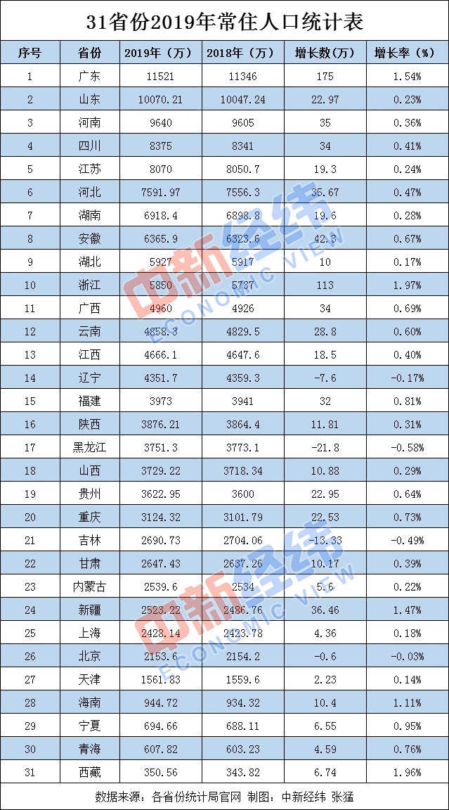 约旦常住人口_约旦地图