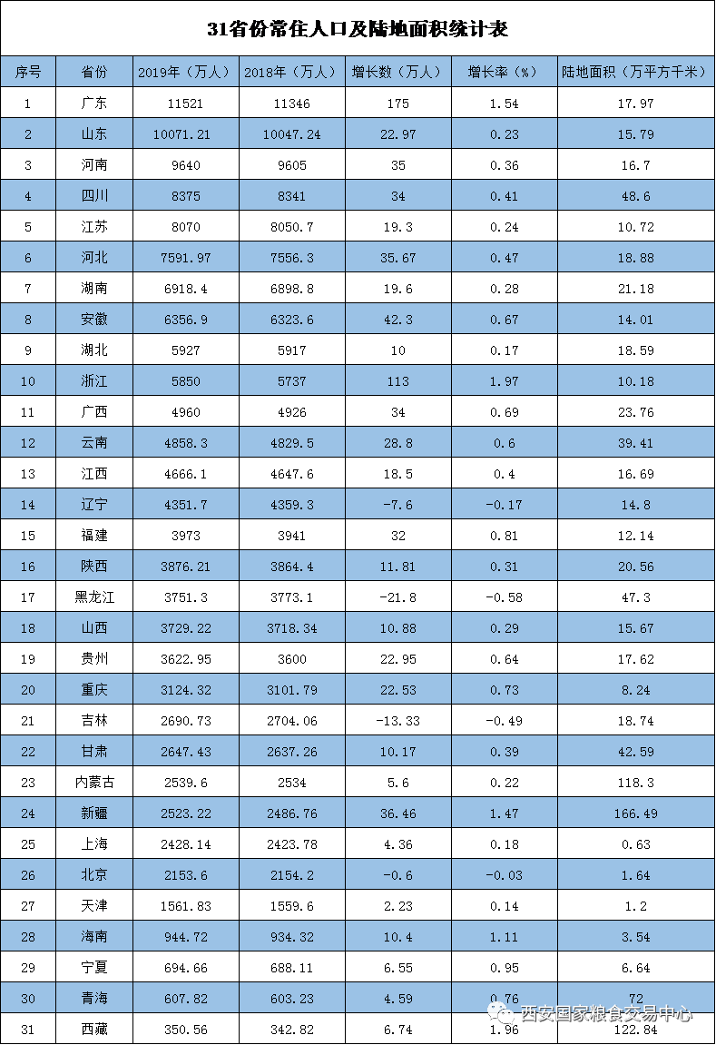 2019广东常住人口数_常住人口登记表(2)