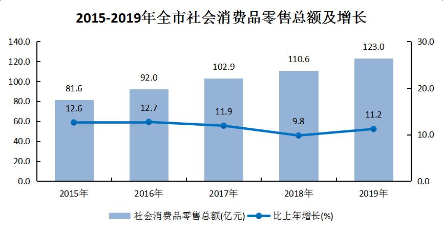 宁国巿GDP_安徽第1强县,GDP与肥西相差380亿,却有4大机场“傍身”