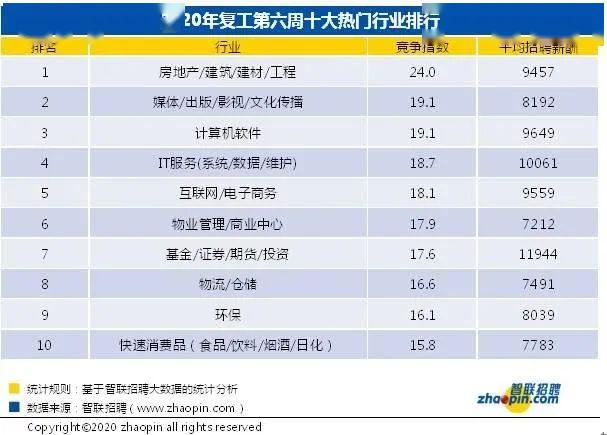 北京人均工资多少_农村人均年收入是多少
