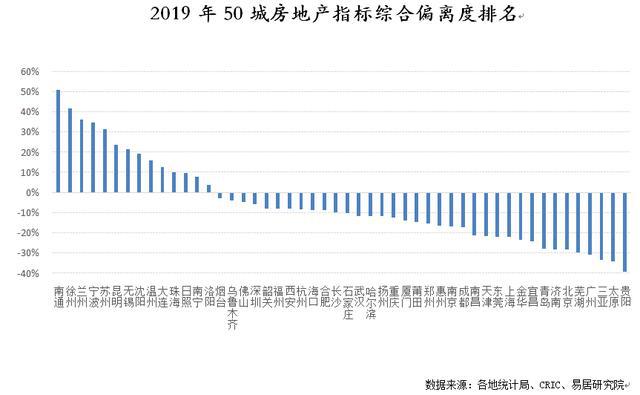 常州徐州南通gdp2021_2021年合肥GDP增速亮眼 位居万亿俱乐部榜眼(2)