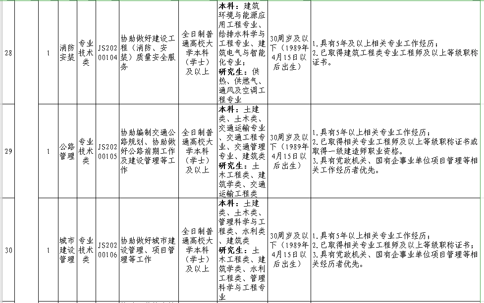 天府新区2020上半年g_成都天府新区绿道