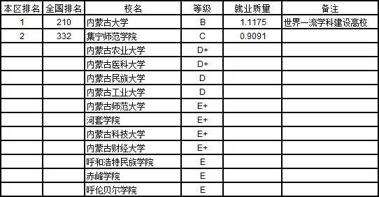 2020本科就业率排行_这些院校就业率高 2020本科毕业生质量排行榜出炉